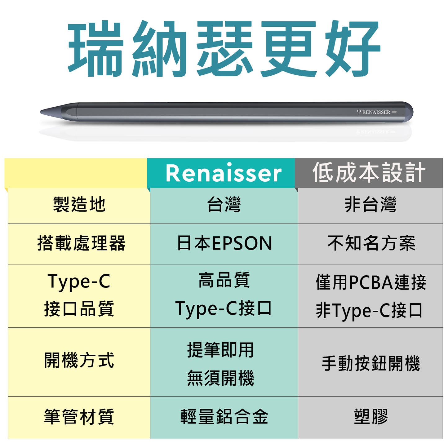 A2 iPad書寫觸控筆