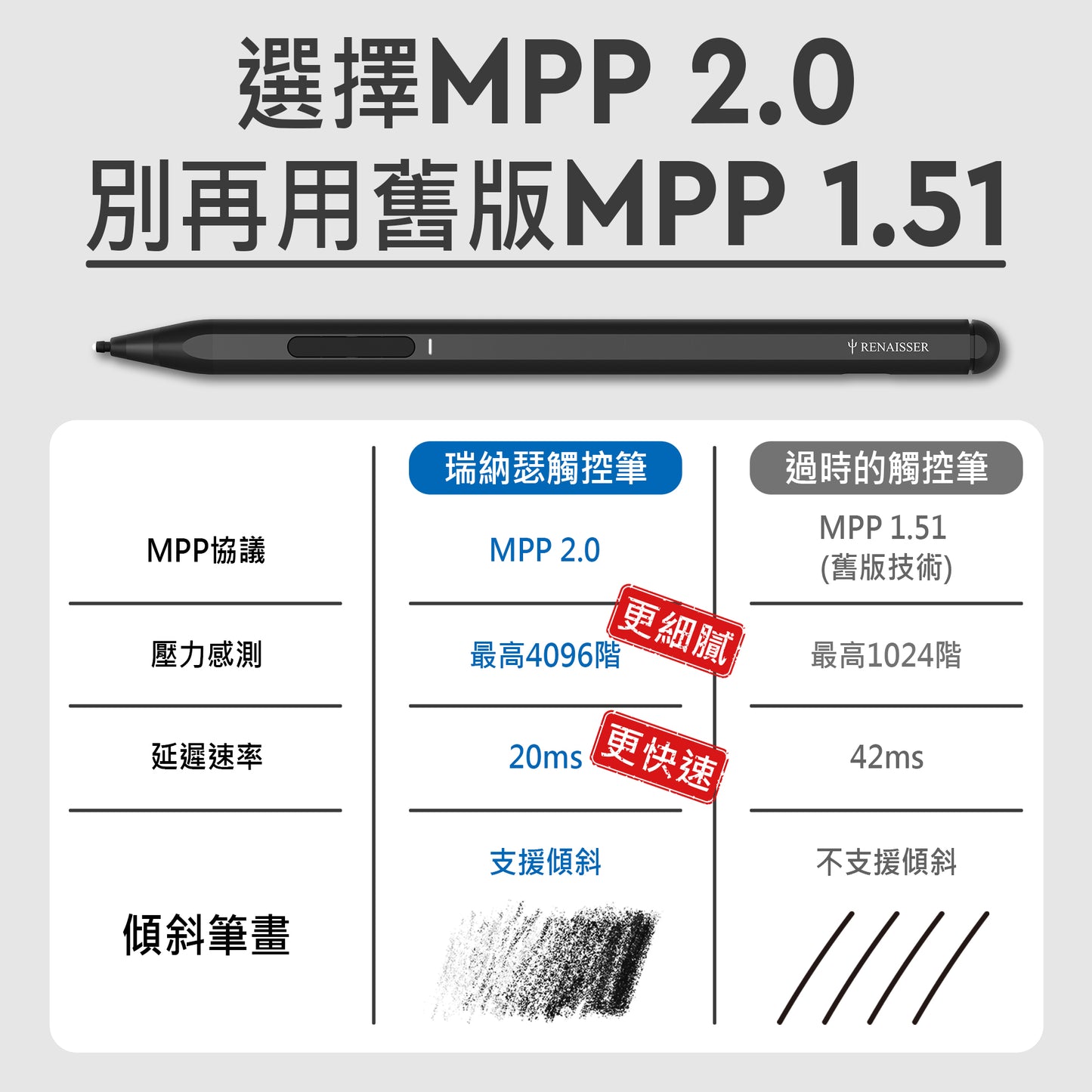 Raphael 530 微軟Surface專用觸控筆 雙擦除模式